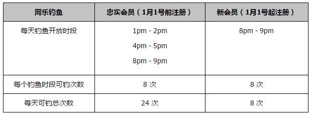 本赛季，23岁的博尼法斯为勒沃库森出场21场比赛，贡献14球7助。